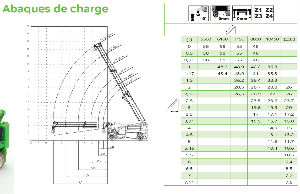 Levage